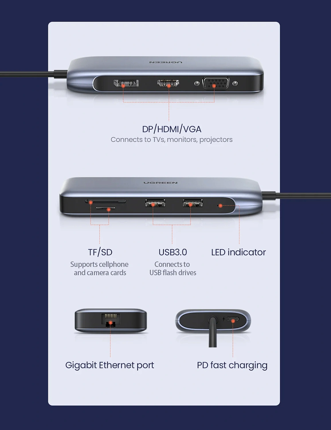 70301 Конвертор сигнала Ugreen CM274 (USB-C To 2*USB 3.0 A+HDMI+VGA+DP+RJ45 Gigabit+SD/TF+PD