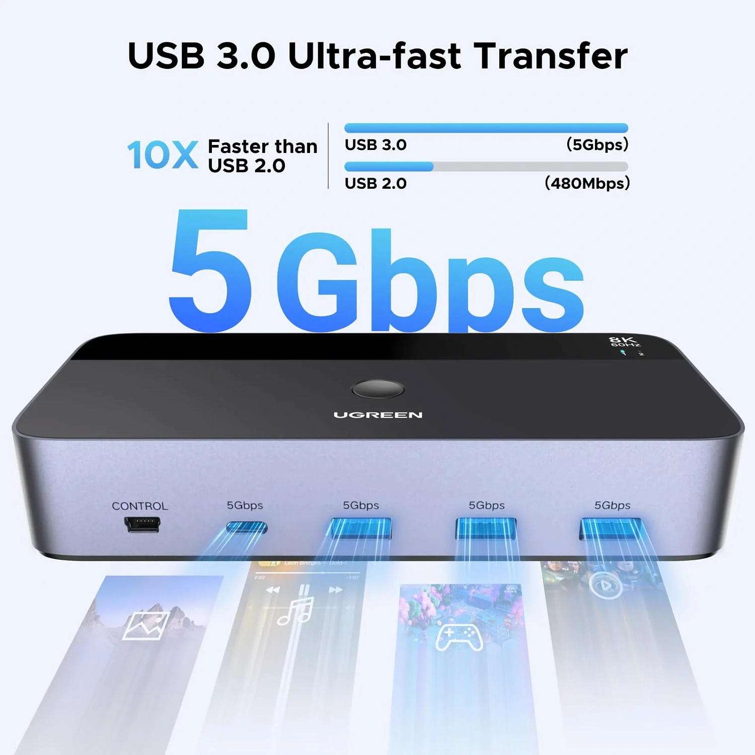 55851 Переключатель UGREEN AK700 8K@60Hz DisplayPort Dual Monitor KVM Switch 2 In 2 Out. Цвет: серый космос