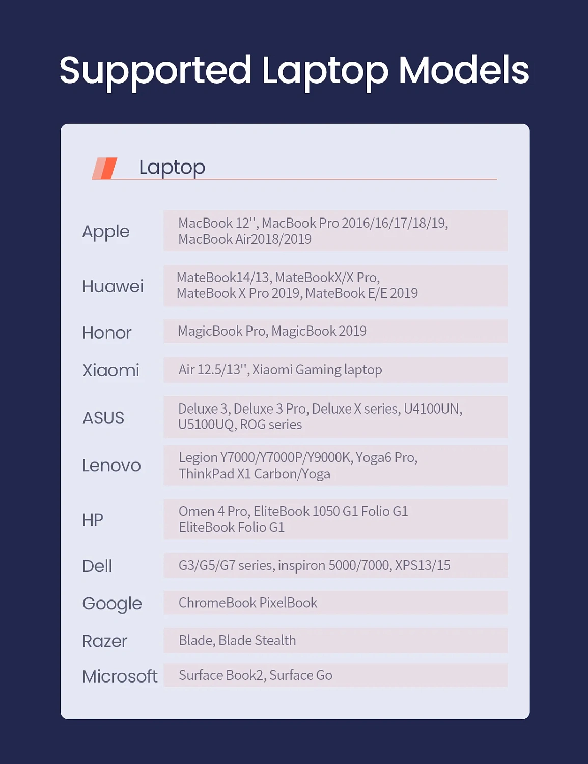 70301 Конвертор сигнала Ugreen CM274 (USB-C To 2*USB 3.0 A+HDMI+VGA+DP+RJ45 Gigabit+SD/TF+PD