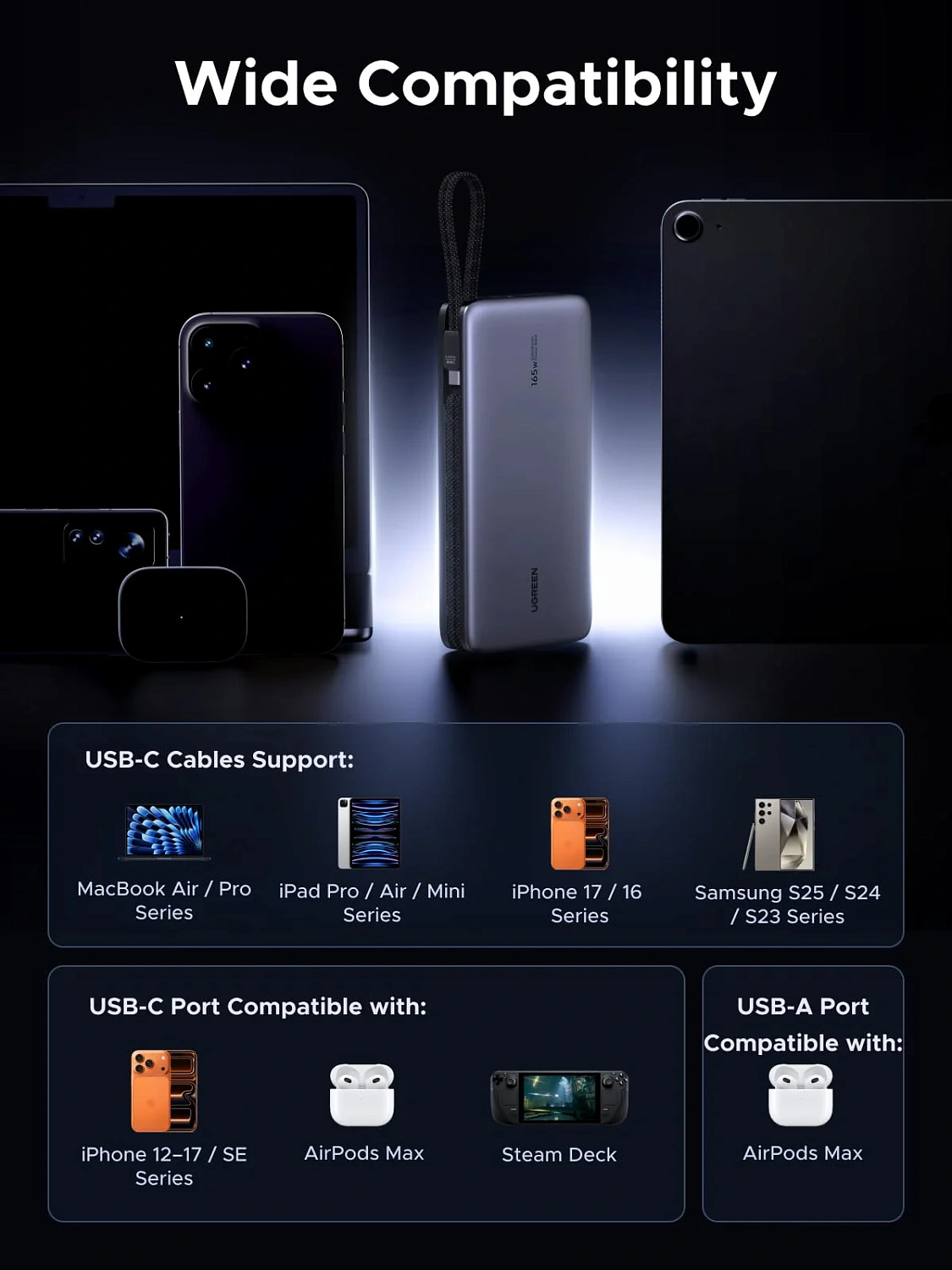 55995B Внешний аккумулятор UGREEN PB552 25000mAh Power Bank 165W со встроенным кабелем USB-C. Цвет: серый космос