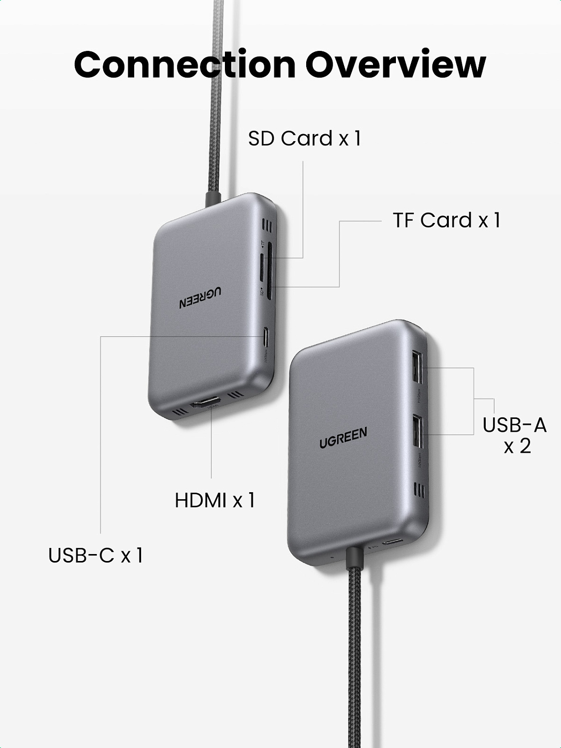 65759 Хаб 7-в-1 UGREEN CM896 7-in-1 4K@60Hz Magnetic Multifunctional USB-C Hub. Цвет: серый космос
