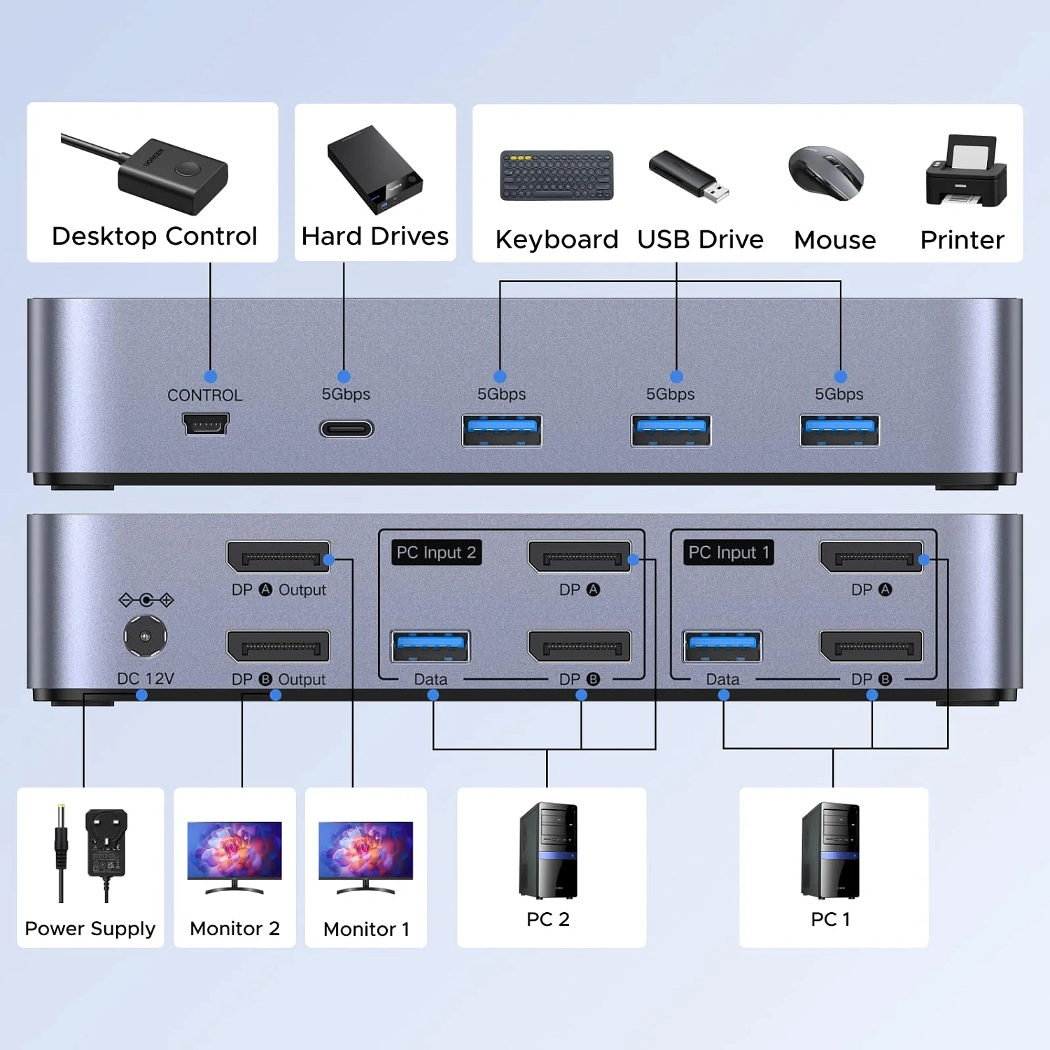 55851 Переключатель UGREEN AK700 8K@60Hz DisplayPort Dual Monitor KVM Switch 2 In 2 Out. Цвет: серый космос