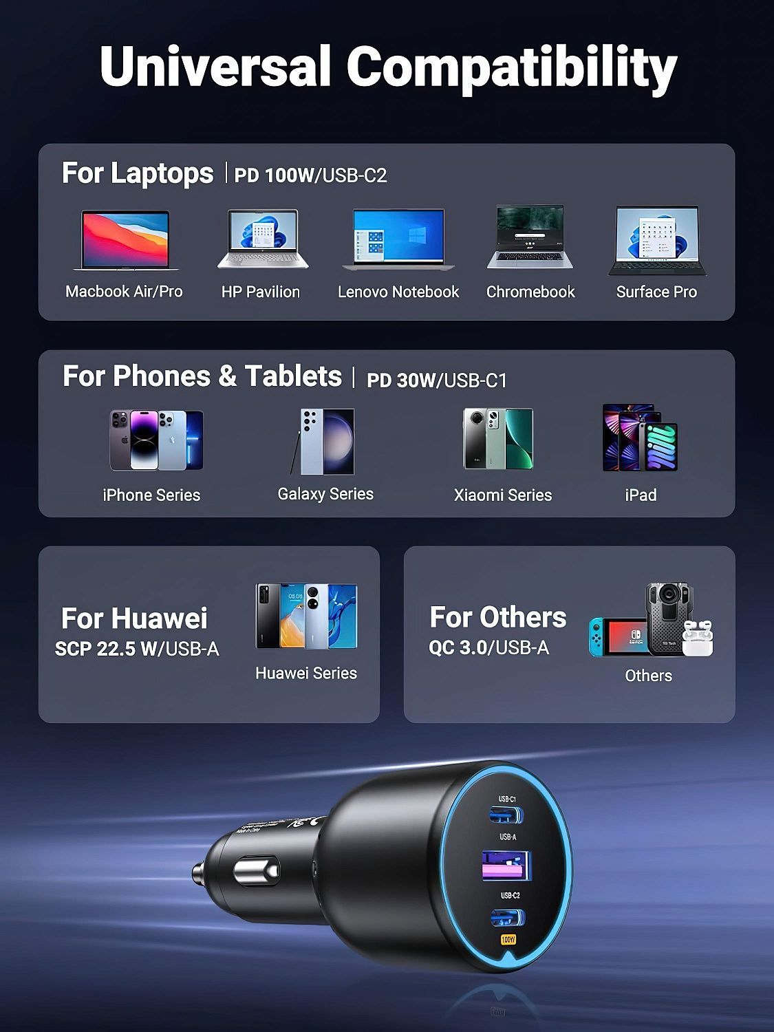 90413 Автомобильное зарядное устройство UGREEN CD293 130W  2xUSB-C, 1xUSB-A